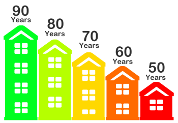 sell-short-lease-flat